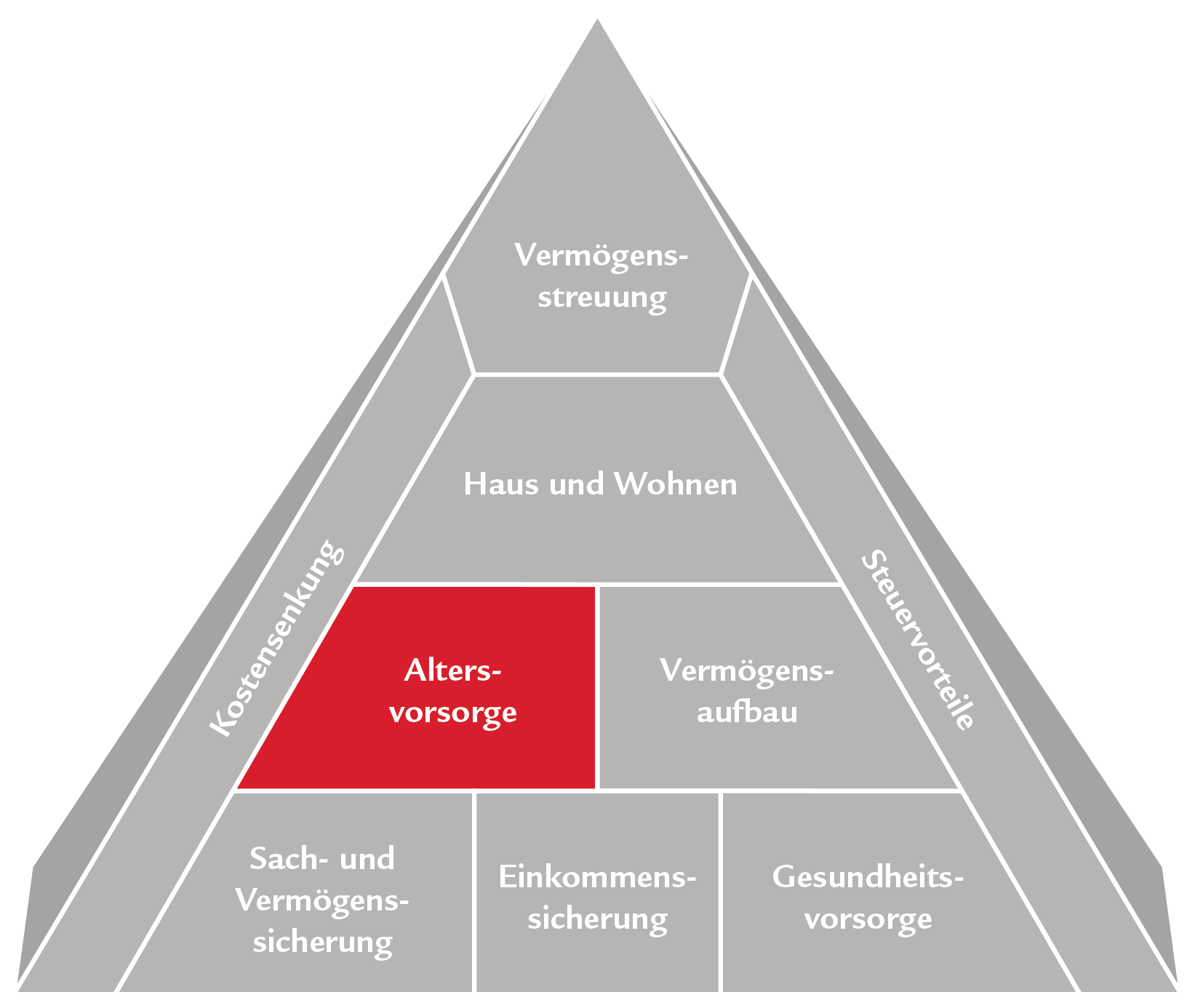 Pyramide_Beratung_CH-DE_04.gif