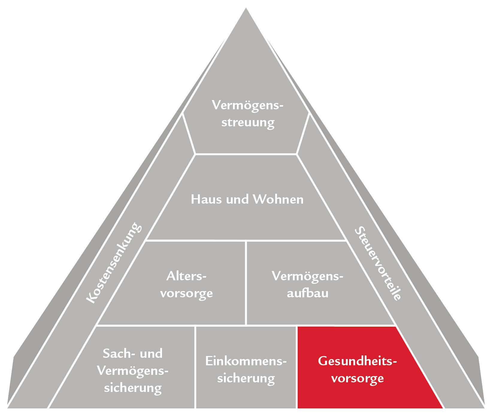 Pyramide_Beratung_CH-DE_03.gif