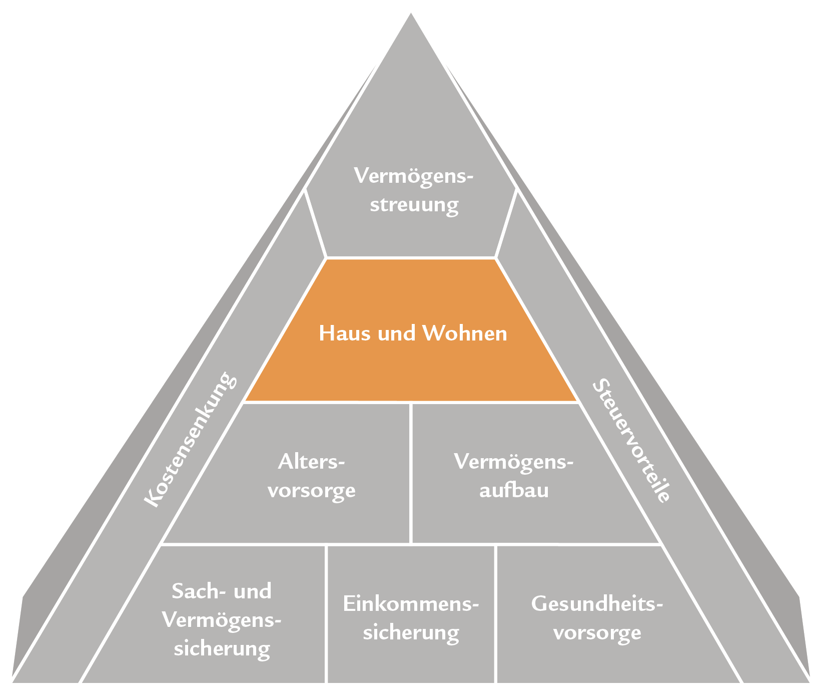 Pyramide_Beratung_CH-DE_06.gif