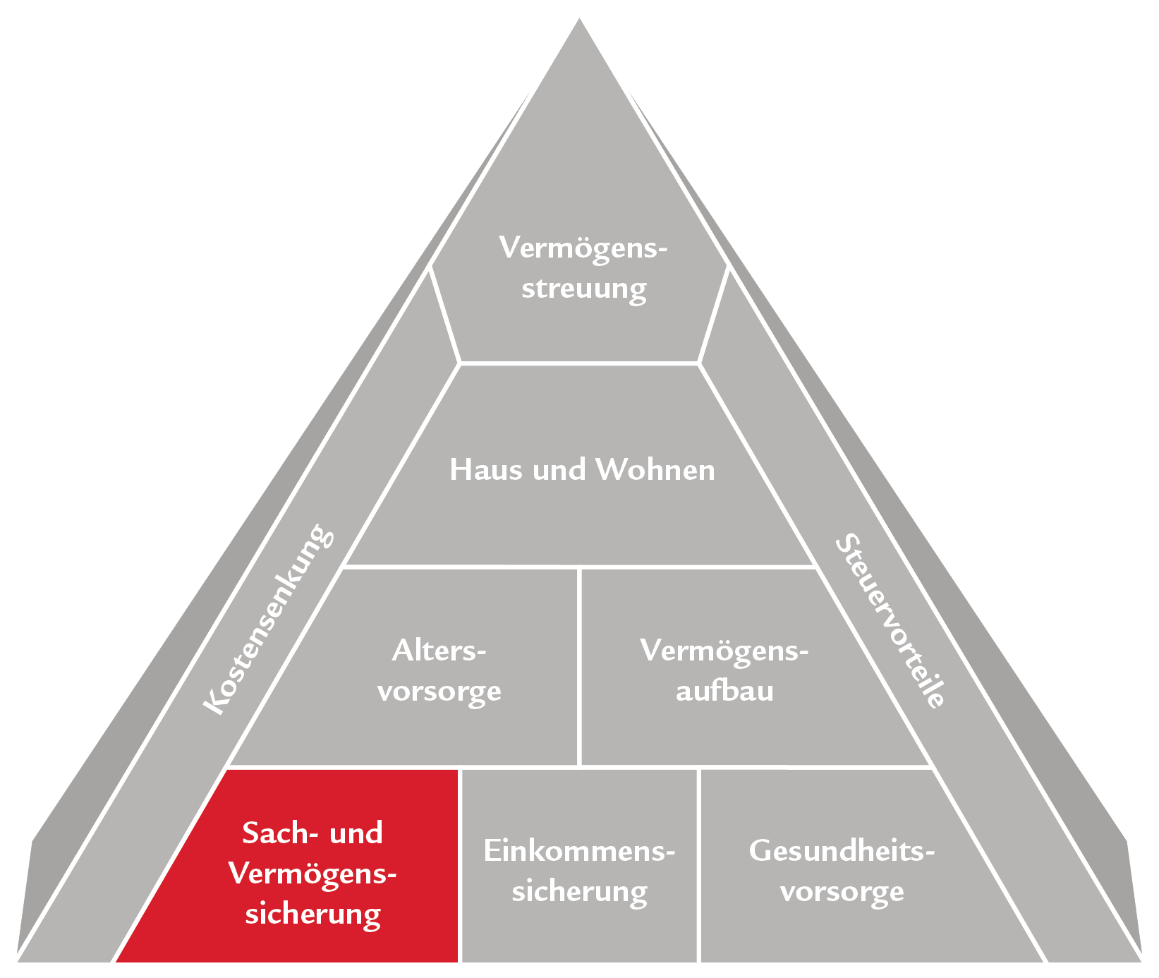 Pyramide_Beratung_CH-DE_01.gif