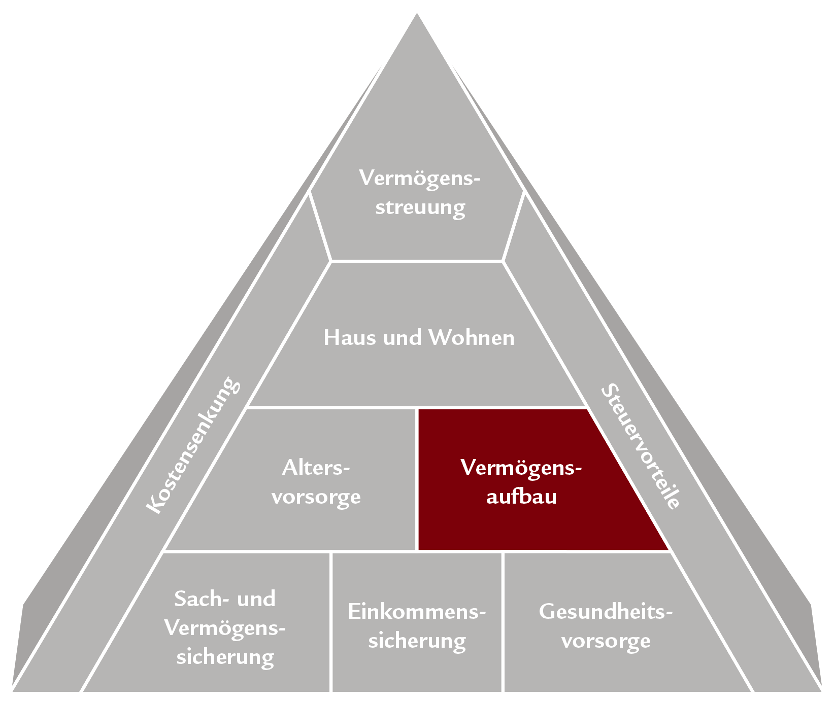 Pyramide_Beratung_CH-DE_05.gif