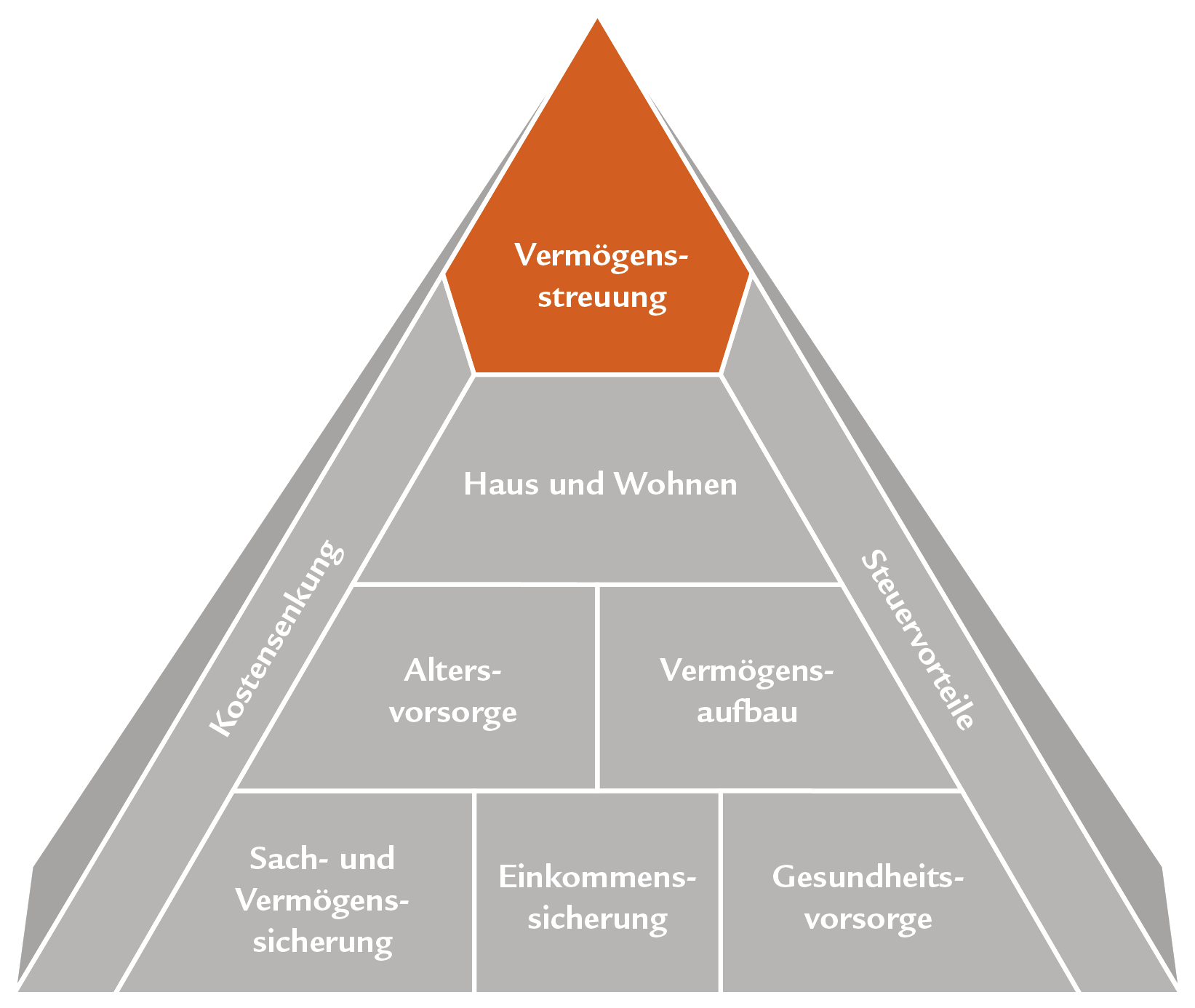 Pyramide_Beratung_CH-DE_07.gif