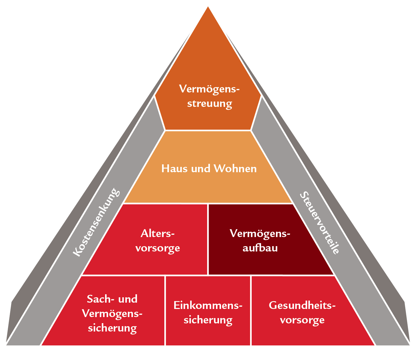 Pyramide_Beratung_CH-DE_10.gif