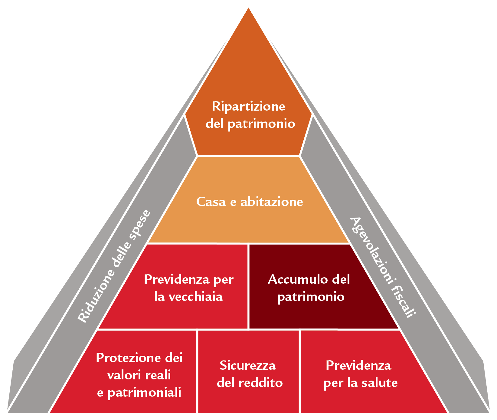 Pyramide_Beratung_CH-IT_10.png