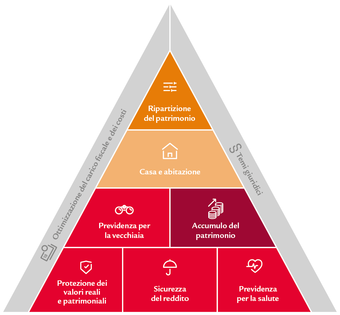 Pyramide_Beratung_SL2021_it.gif