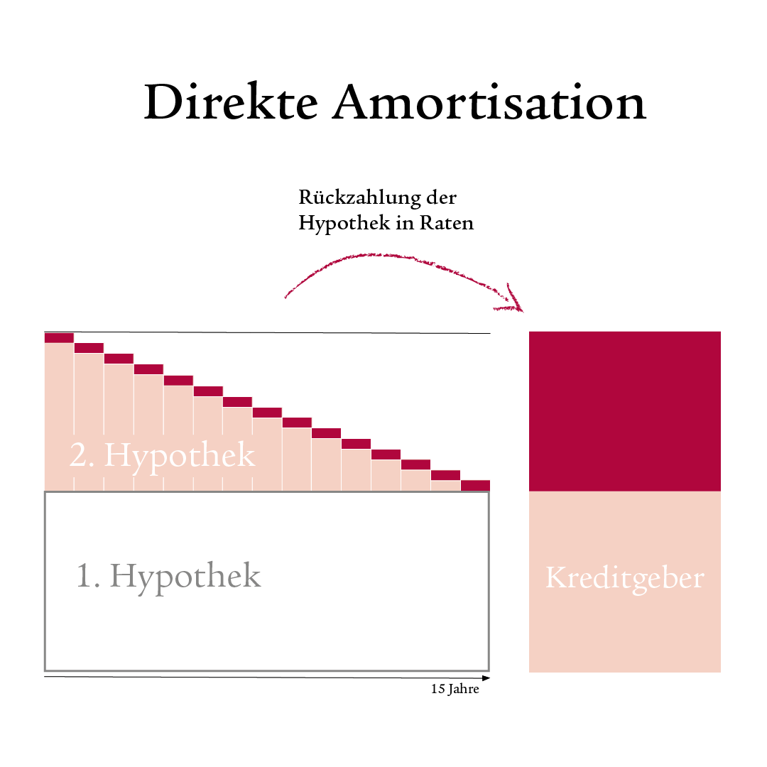 Infografik mit Icon-Elementen