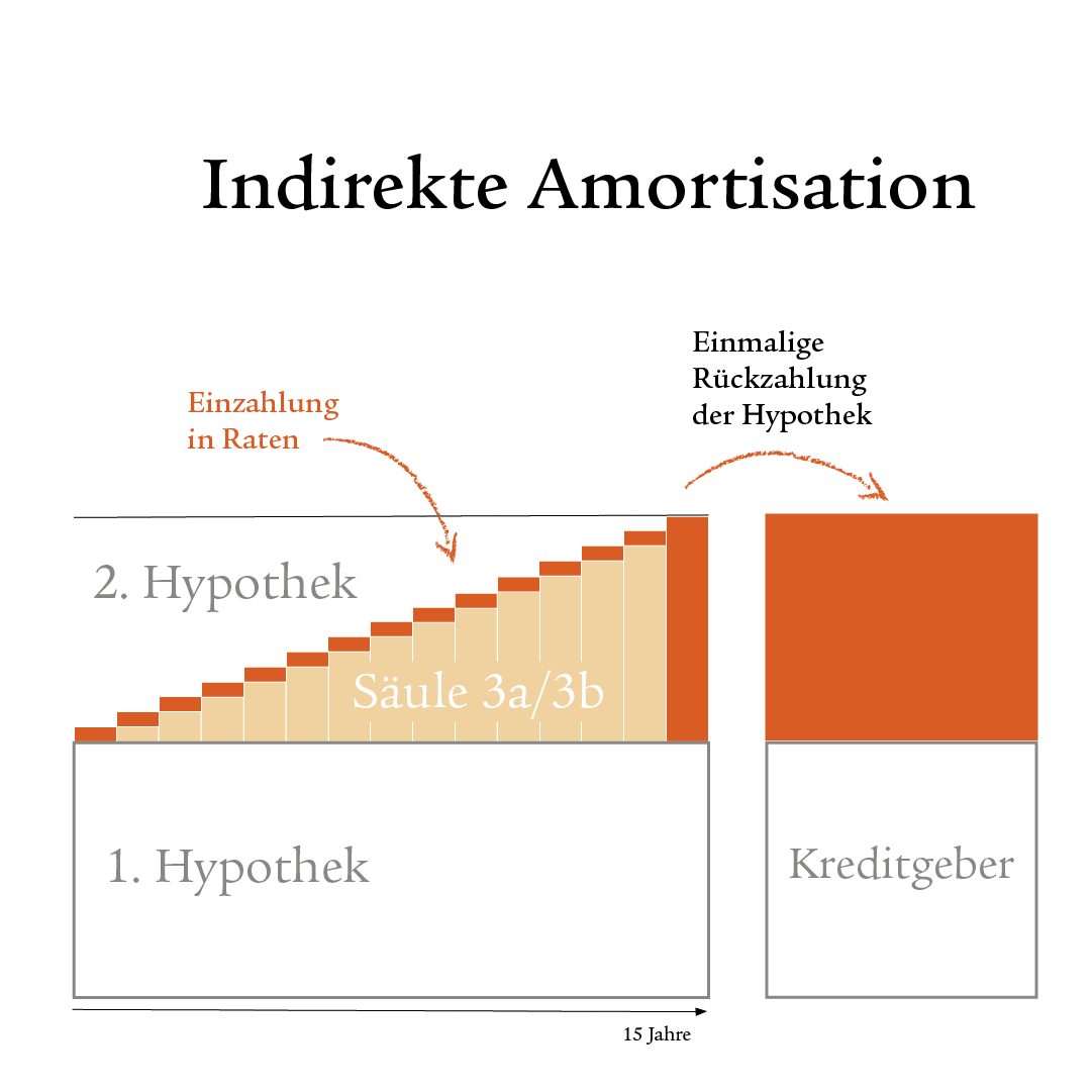 Infografik mit Icon-Elementen