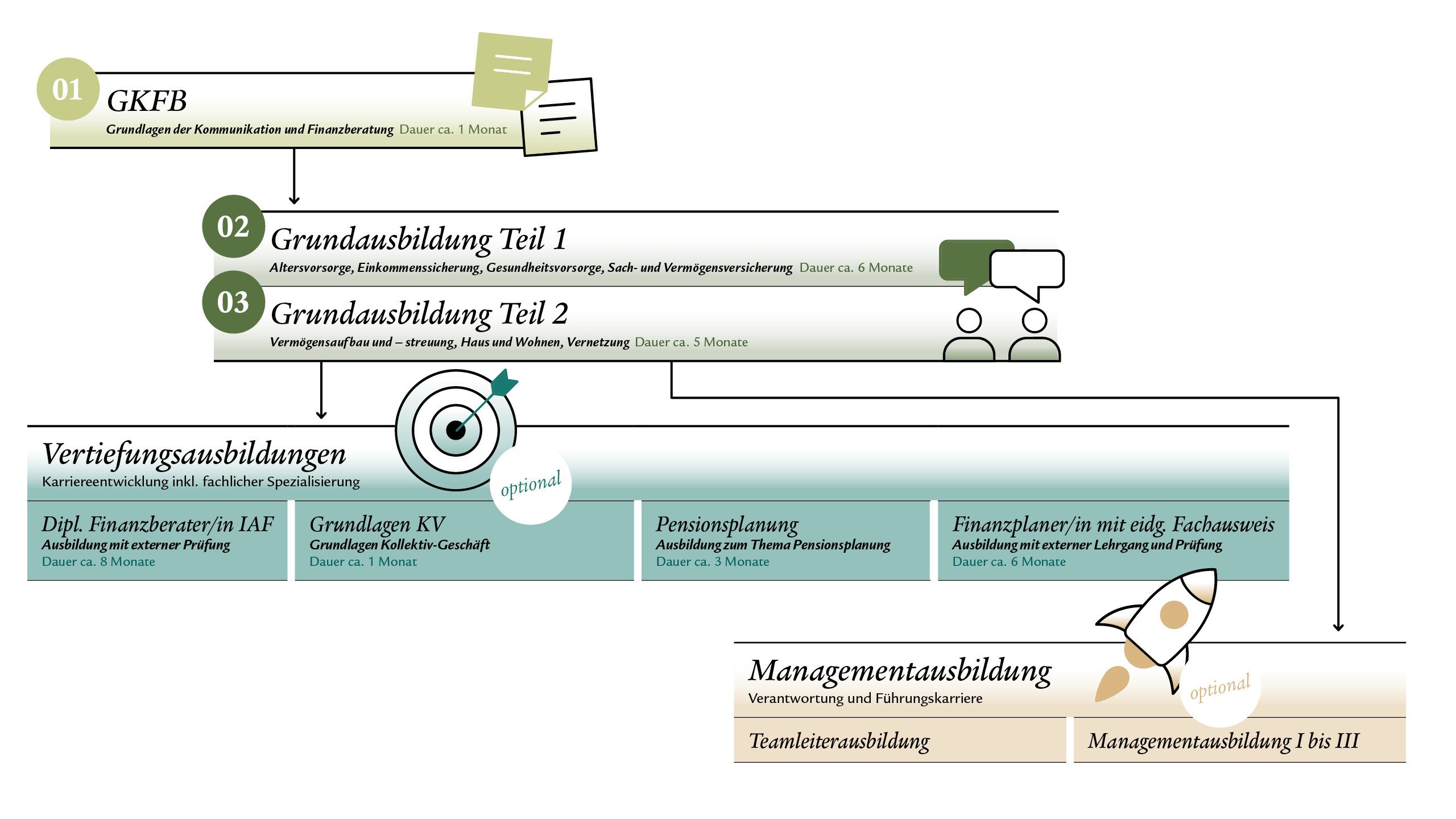 grafik-blog-ausbildung-de-new