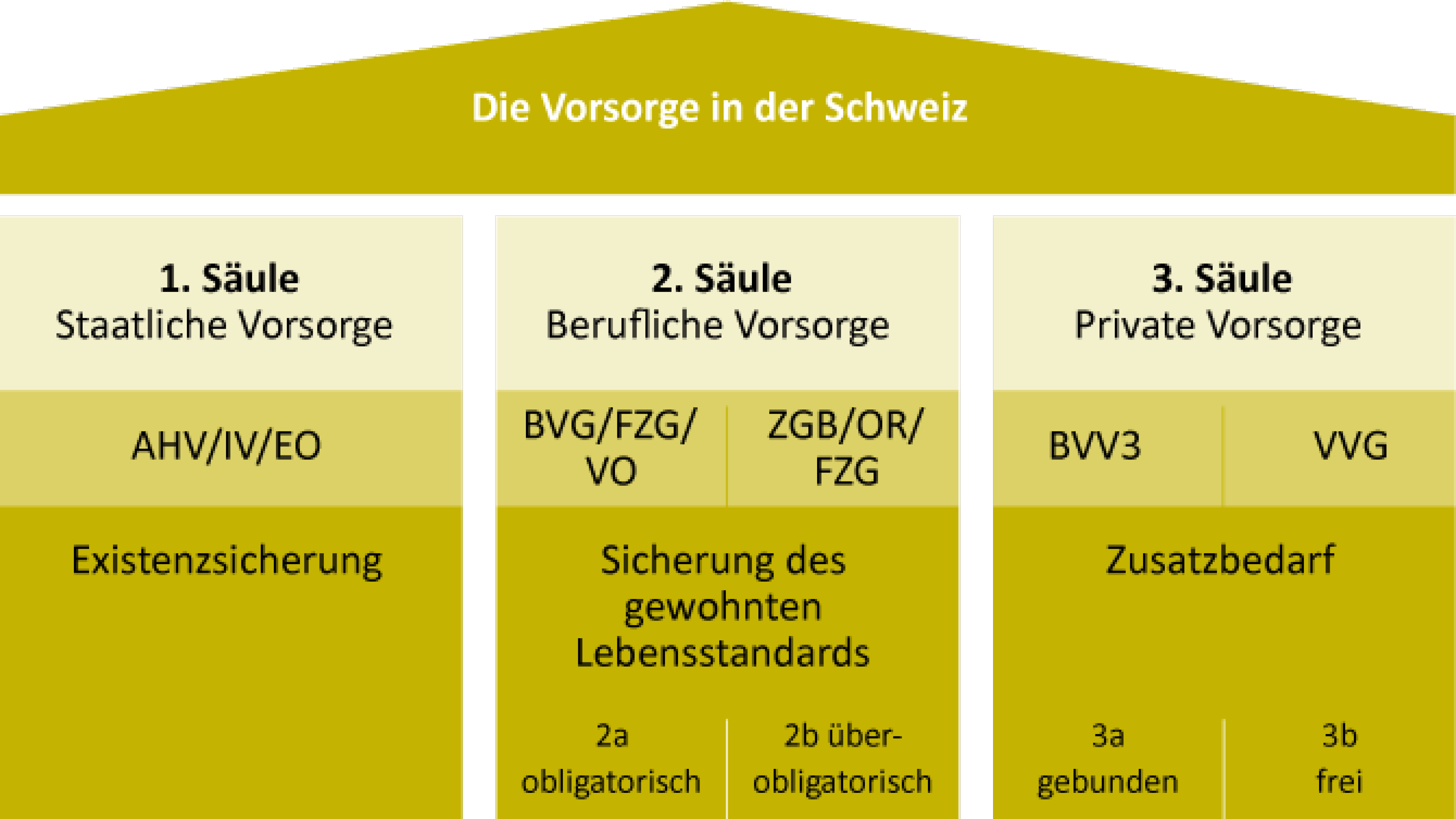 bild_blog_saeulen_de
