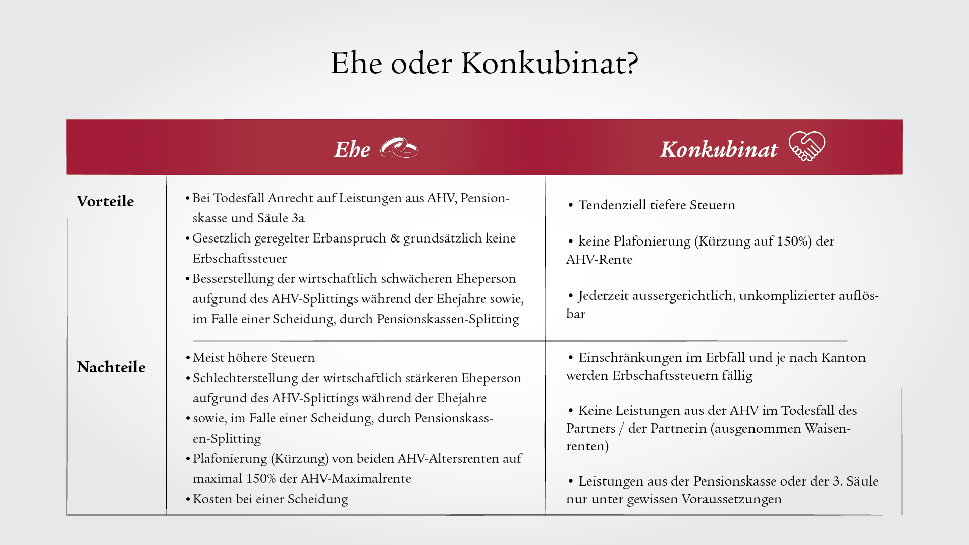 Tabelle mit den Vorteilen und Nachteilen bei Ehe und Konkubinat.