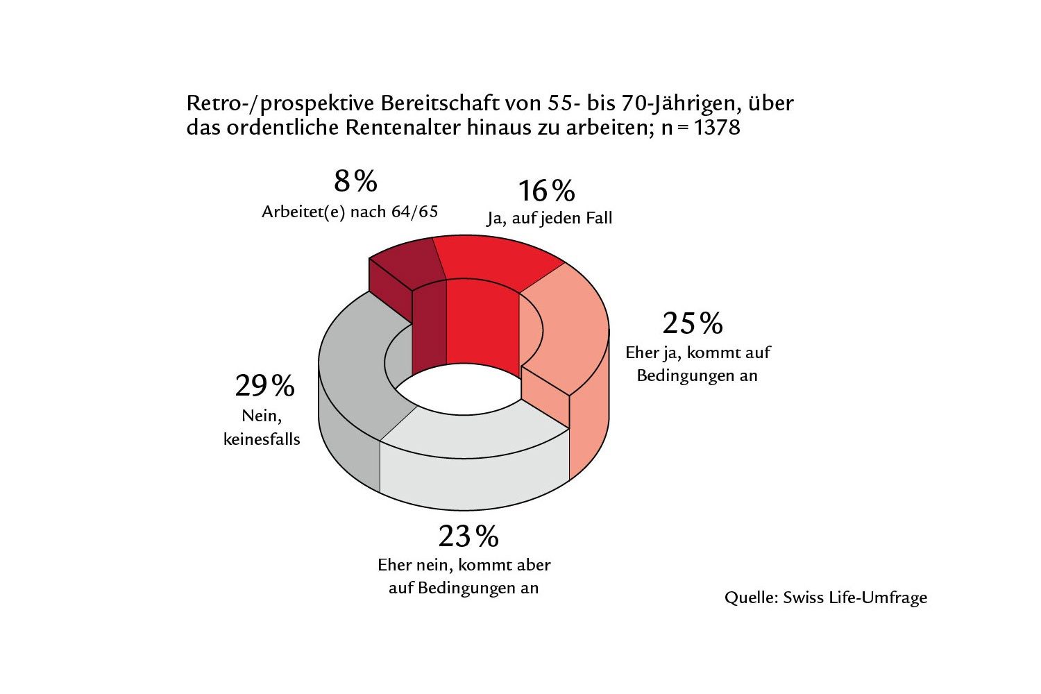 laengerleben_image2DE_12x8