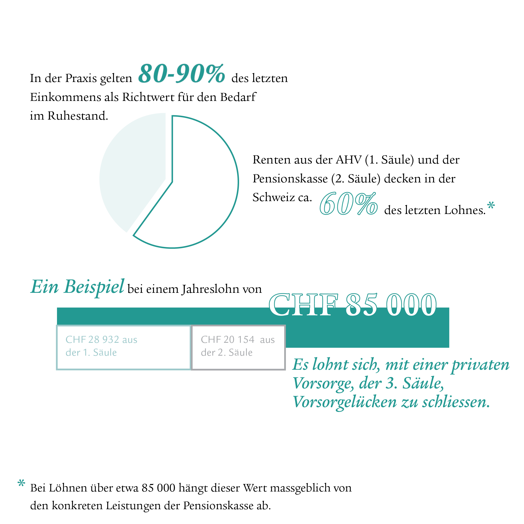 Infografik mit einem Kreisdiagramm und einer Tabelle
