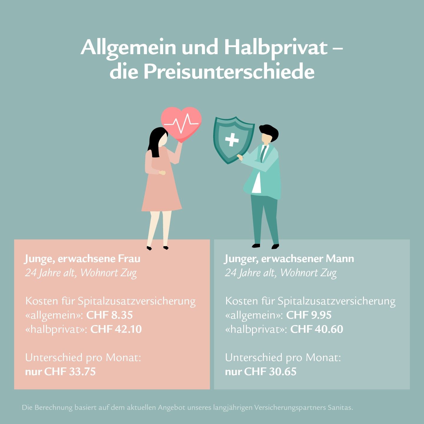 infografik-zusatzversicherung-de