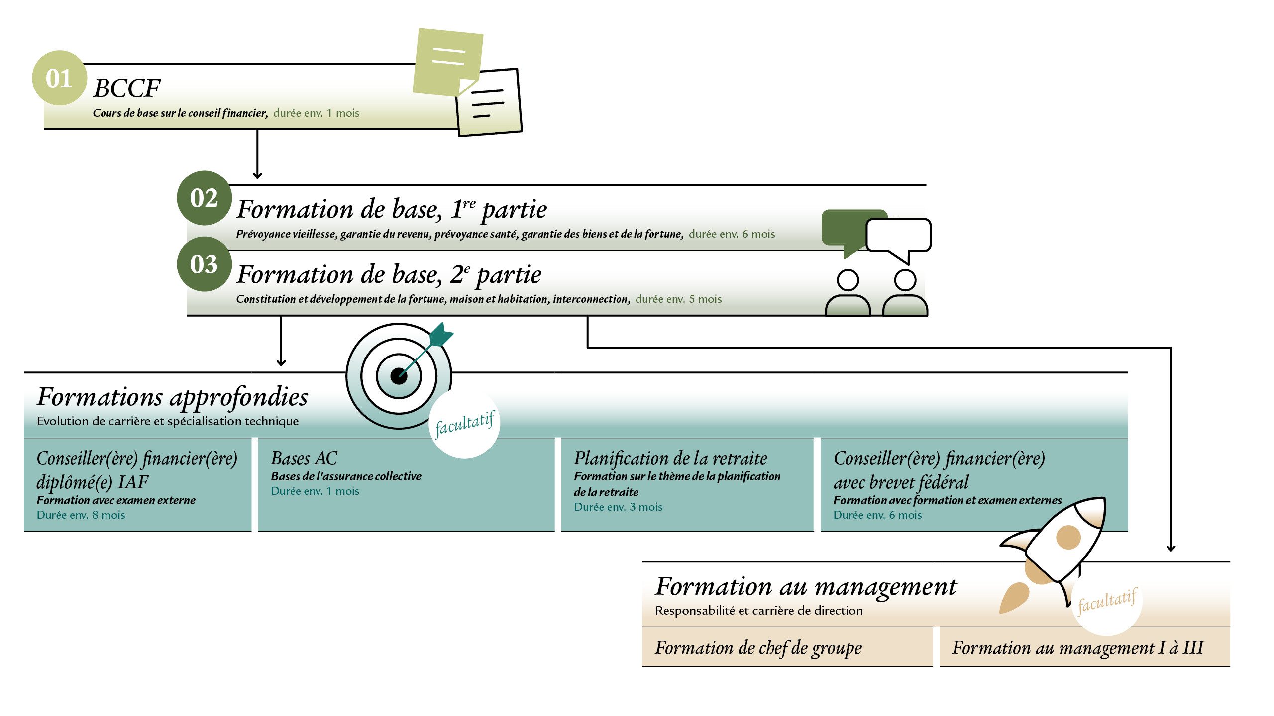 grafik-blog-ausbildung-fr-new