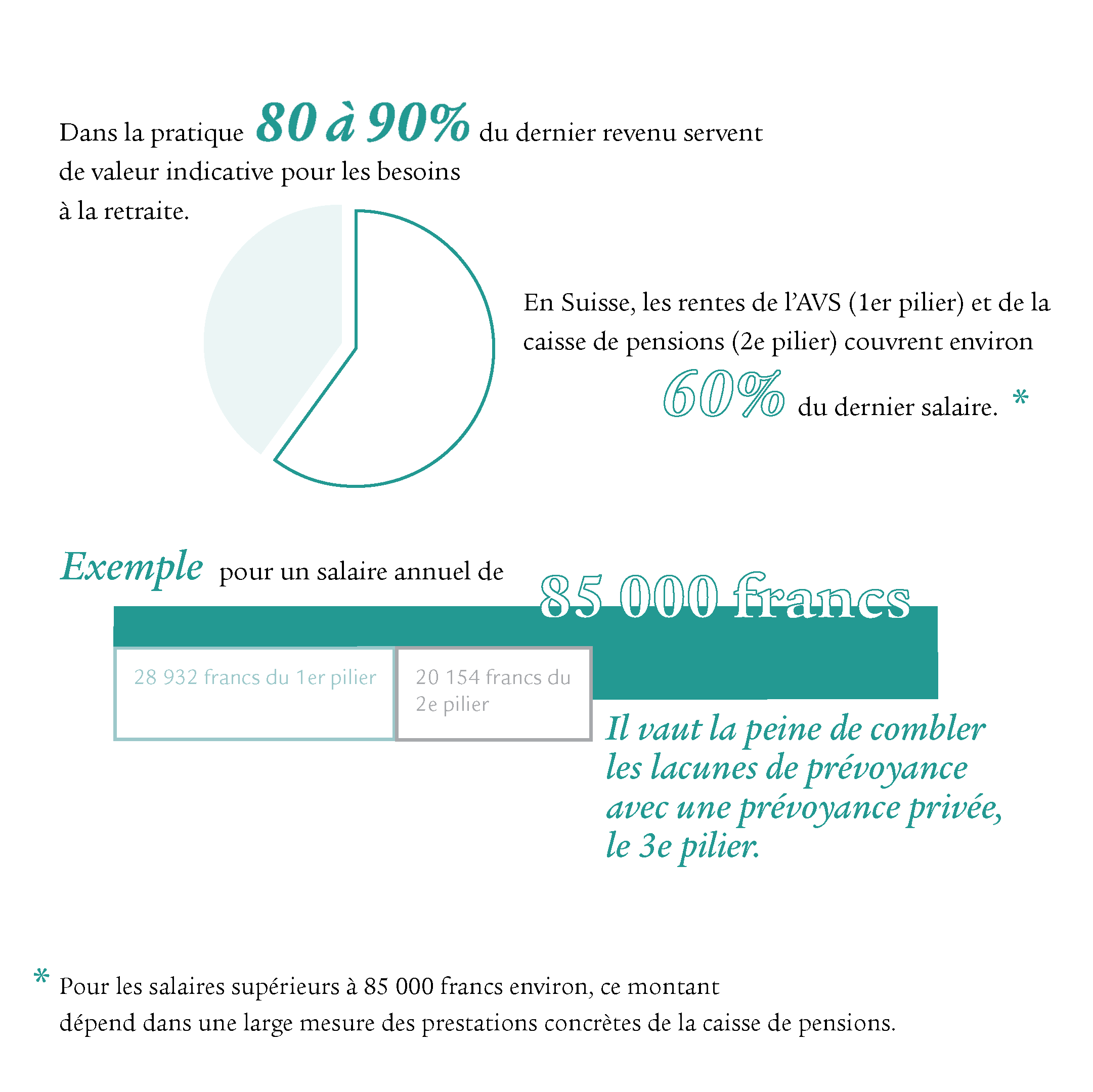 Infographie avec diagramme circulaire et tableau.