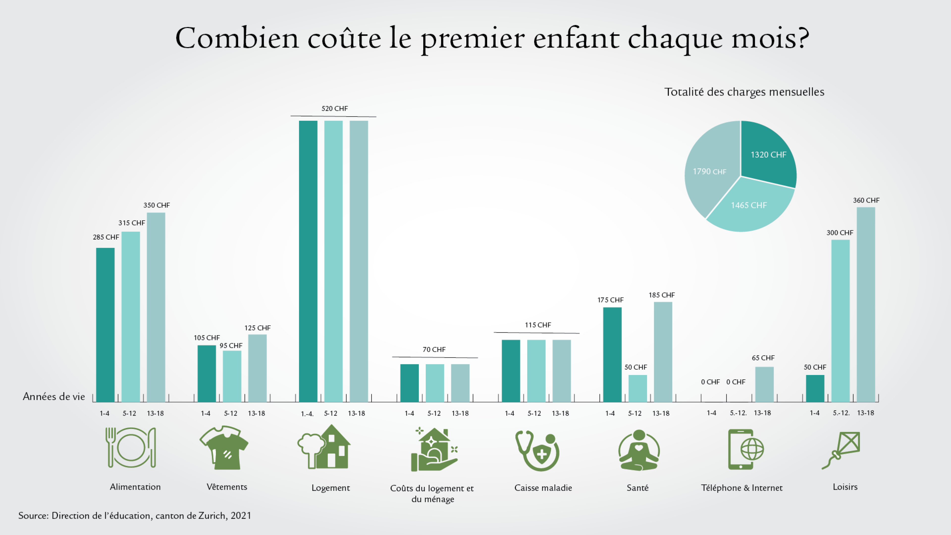 Infographie avec barres et icônes