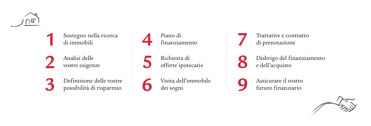 9steps-it