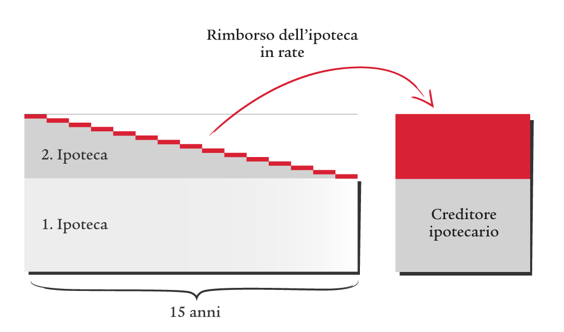 direkte-amortisation-it