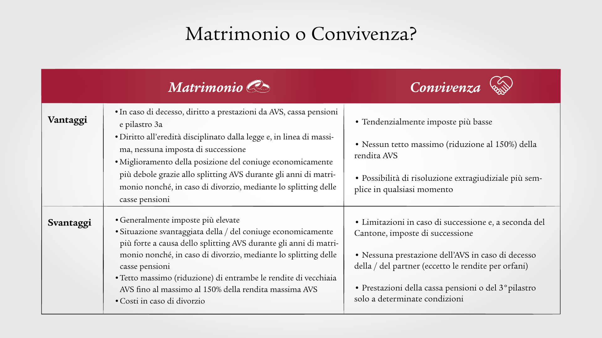 Vantaggi e svantaggi del matrimonio e della convivenza, illustrati in una tabella