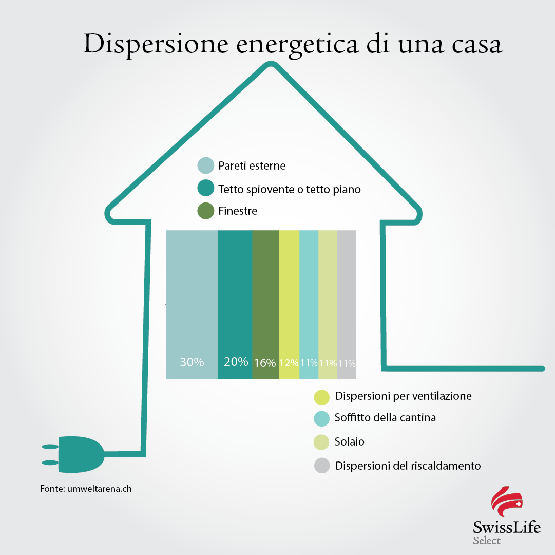 energie_grafik_sls_it